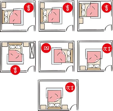 床擺放方位